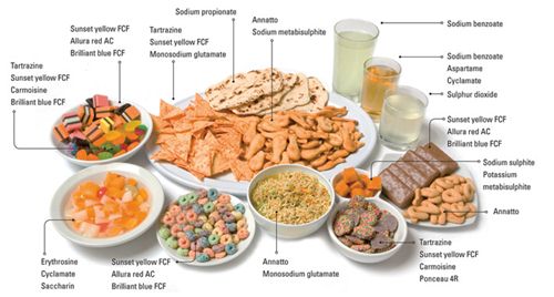 phụ gia thực phẩm sodium benzoate