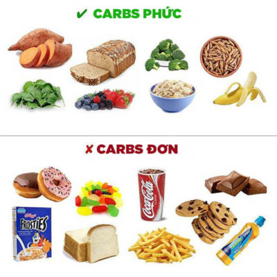 lượng carb trong thực phẩm