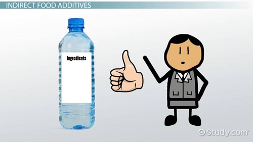 additives là gì